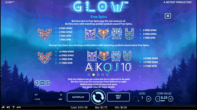 Характеристики слота Glow 1